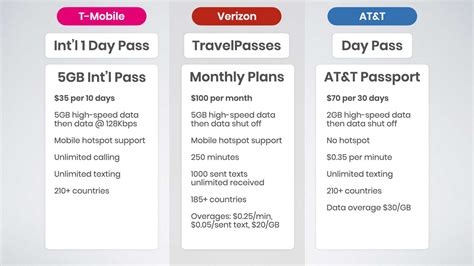 add international plan att